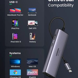 Bộ Chuyển Đổi 7-In-1 USB Type-C Ra HDMI 4K/60hz + USB + LAN Gigabit + PD100W + SD/TF - Ugreen 60515